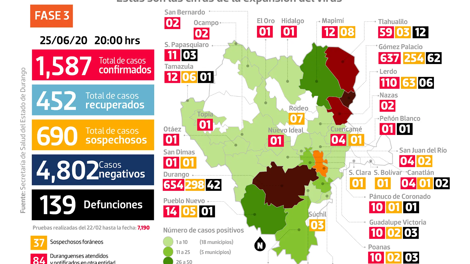 Gráfico FB COVID DGO 250620